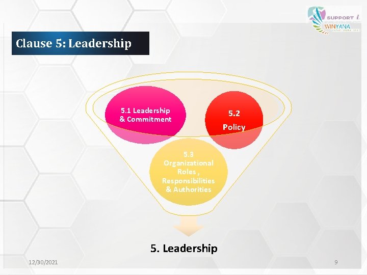 Clause 5: Leadership 5. 1 Leadership & Commitment 5. 2 Policy 5. 3 Organizational
