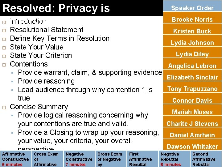 Resolved: Privacy is Introduction undervalued. Speaker Order Brooke Norris Resolutional Statement Kristen Buck Define