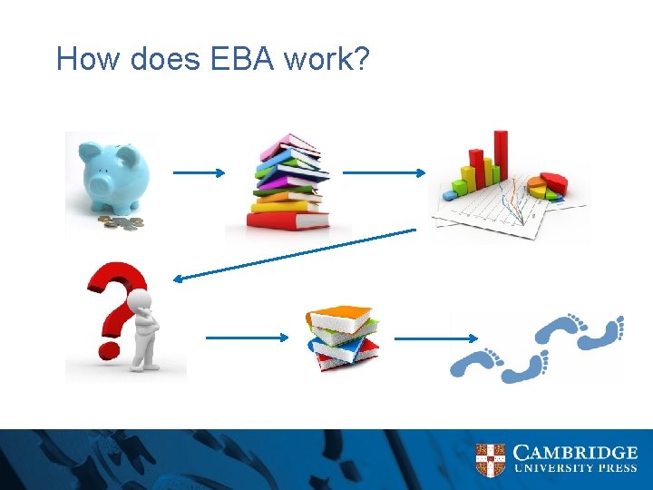 How does EBA work? 