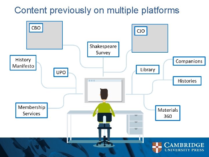 Content previously on multiple platforms 