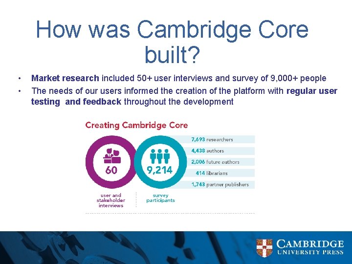 How was Cambridge Core built? • • Market research included 50+ user interviews and