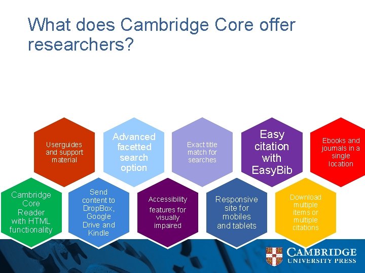 What does Cambridge Core offer researchers? Userguides and support material Cambridge Core Reader with