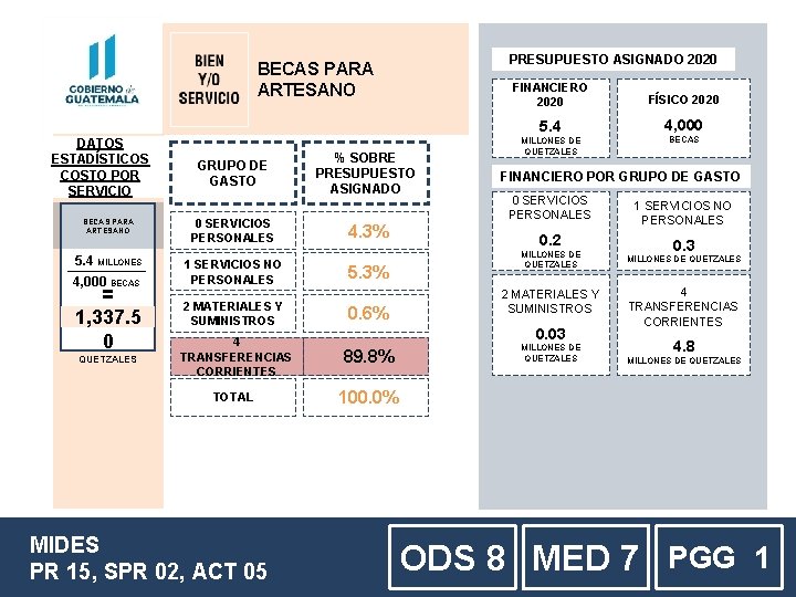 PRESUPUESTO ASIGNADO 2020 BECAS PARA ARTESANO DATOS ESTADÍSTICOS COSTO POR SERVICIO BECAS PARA ARTESANO