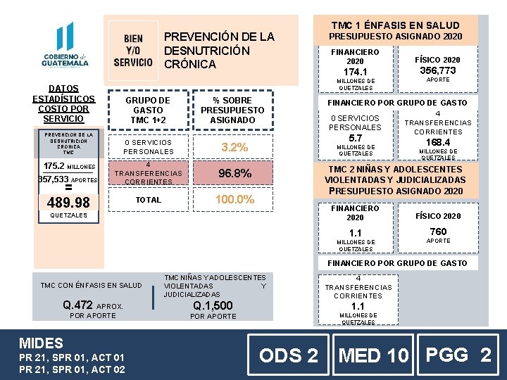 PREVENCIÓN DE LA DESNUTRICIÓN CRÓNICA GRUPO DE GASTO TMC 1+2 % SOBRE PRESUPUESTO ASIGNADO