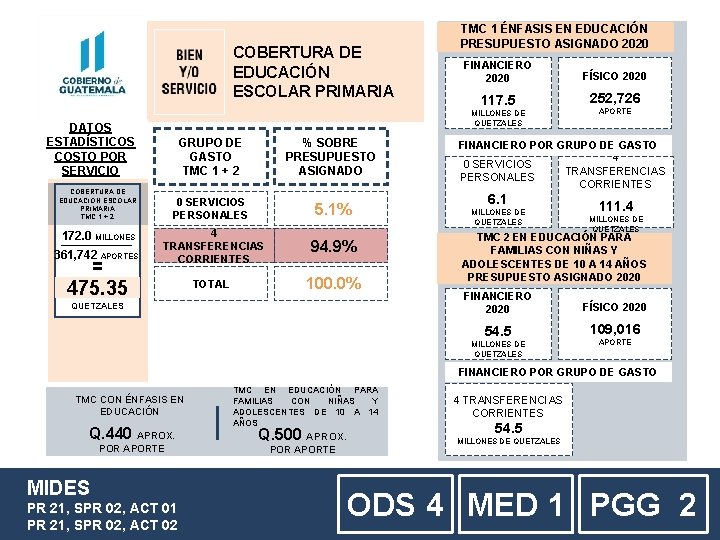 COBERTURA DE EDUCACIÓN ESCOLAR PRIMARIA GRUPO DE GASTO TMC 1 + 2 % SOBRE