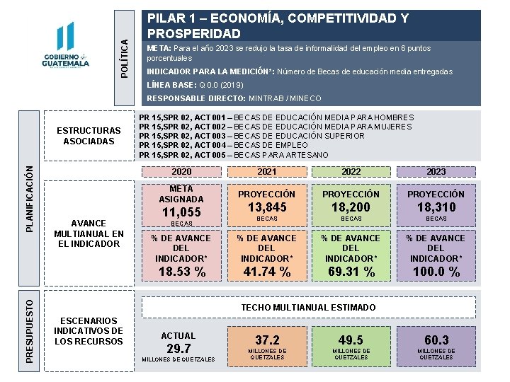 POLÍTICA PILAR 1 – ECONOMÍA, COMPETITIVIDAD Y PROSPERIDAD META: Para el año 2023 se