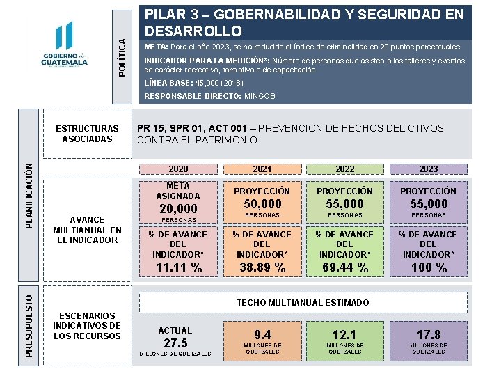 POLÍTICA PILAR 3 – GOBERNABILIDAD Y SEGURIDAD EN DESARROLLO META: Para el año 2023,