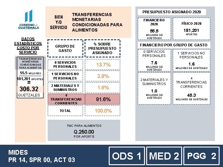 TRANSFERENCIAS MONETARIAS CONDICIONADAS PARA ALIMENTOS DATOS ESTADÍSTICOS COSTO POR SERVICIO % SOBRE PRESUPUESTO ASIGNADO