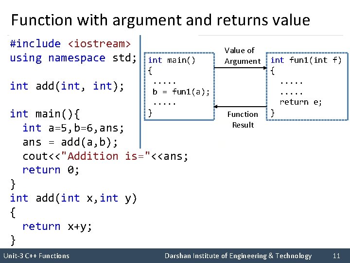 Function with argument and returns value #include <iostream> using namespace std; int add(int, int);