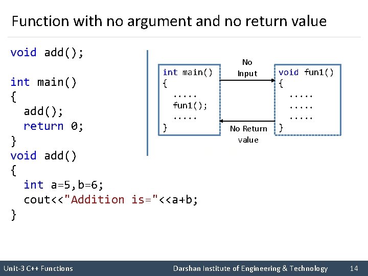 Function with no argument and no return value void add(); int main() {. .