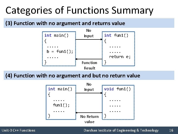 Categories of Functions Summary (3) Function with no argument and returns value int main()