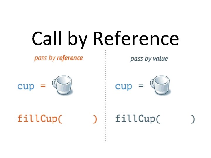 Call by Reference 