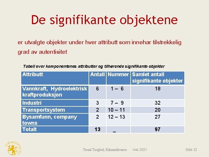 De signifikante objektene er utvalgte objekter under hver attributt som innehar tilstrekkelig grad av