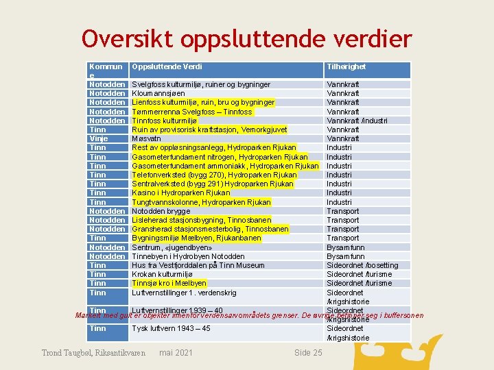 Oversikt oppsluttende verdier Kommun e Notodden Notodden Tinn Vinje Tinn Tinn Notodden Tinn Notodden