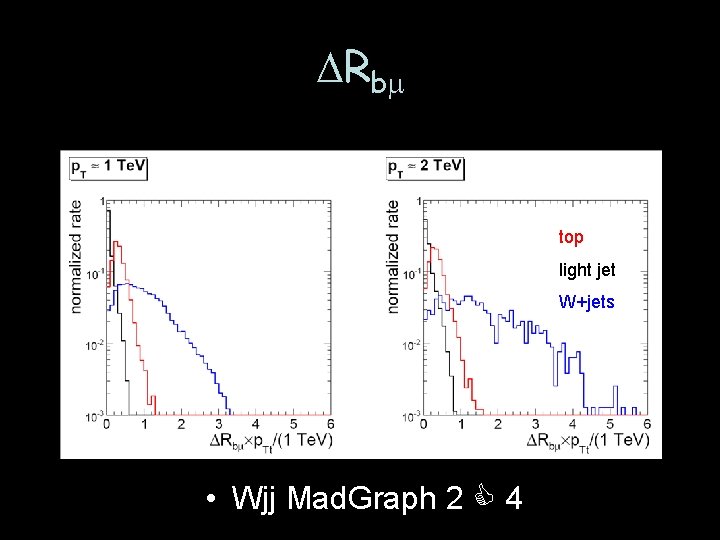 DRbm top light jet W+jets • Wjj Mad. Graph 2 C 4 