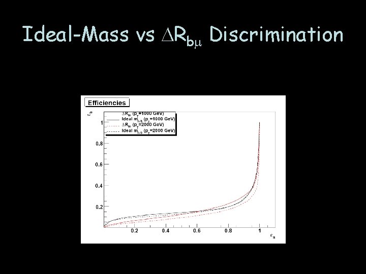Ideal-Mass vs DRbm Discrimination 