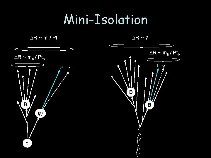 Mini-Isolation DR ~ mt / Ptt DR ~ ? DR ~ mb / Ptb