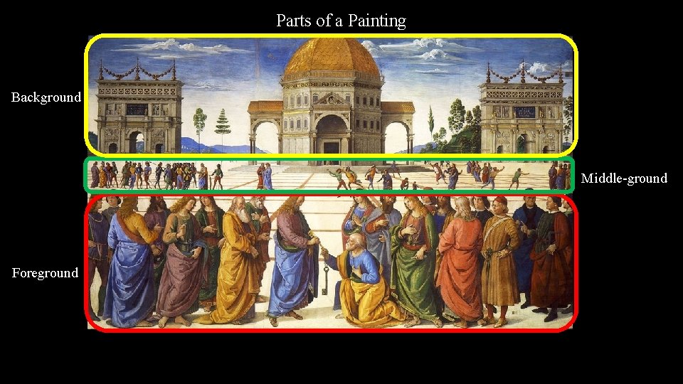 Parts of a Painting Background Middle-ground Foreground 