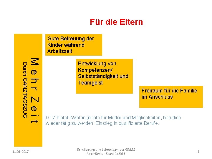 Für die Eltern Gute Betreuung der Kinder während Arbeitszeit Mehr Zeit Durch GANZTAGSZUG 11.