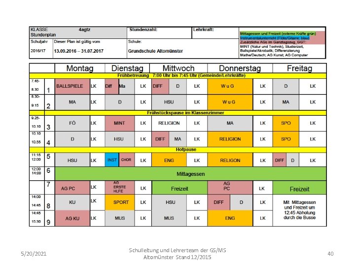 5/20/2021 Schulleitung und Lehrerteam der GS/MS Altomünster Stand 12/2015 40 