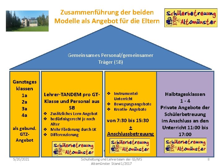 Zusammenführung der beiden Modelle als Angebot für die Eltern Gemeinsames Personal/gemeinsamer Träger (SB) Ganztages