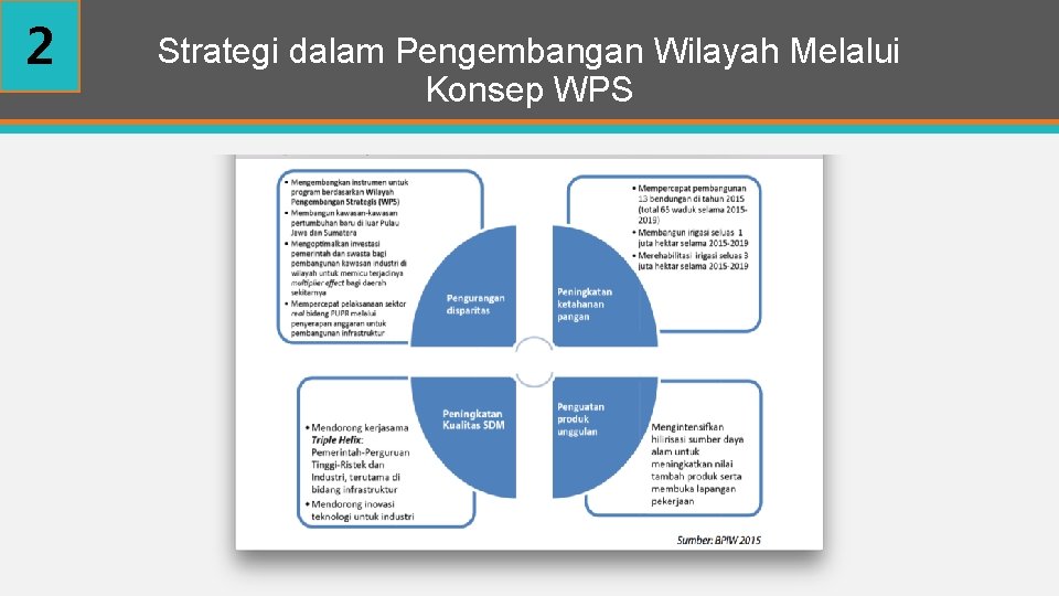 2 Strategi dalam Pengembangan Wilayah Melalui Konsep WPS 