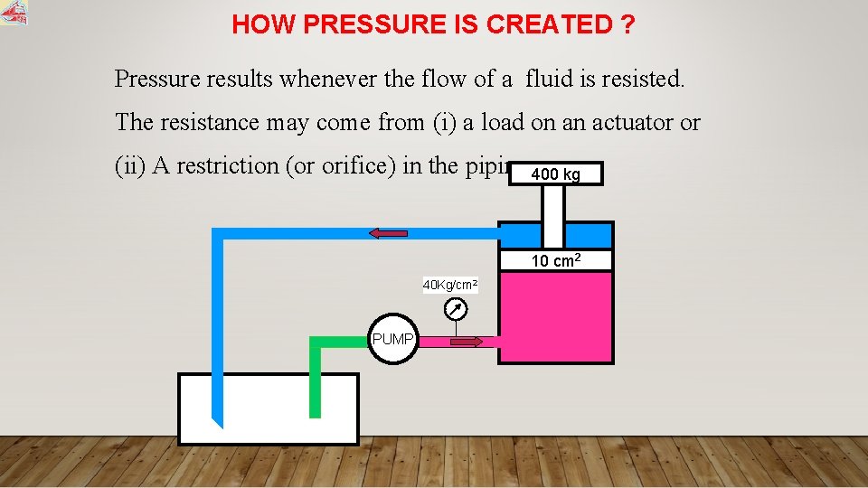 HOW PRESSURE IS CREATED ? Pressure results whenever the flow of a fluid is