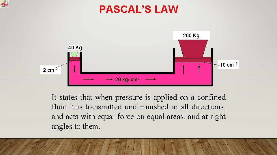 PASCAL’S LAW 200 Kg 40 Kg 10 cm 2 20 kg/ cm 2 It