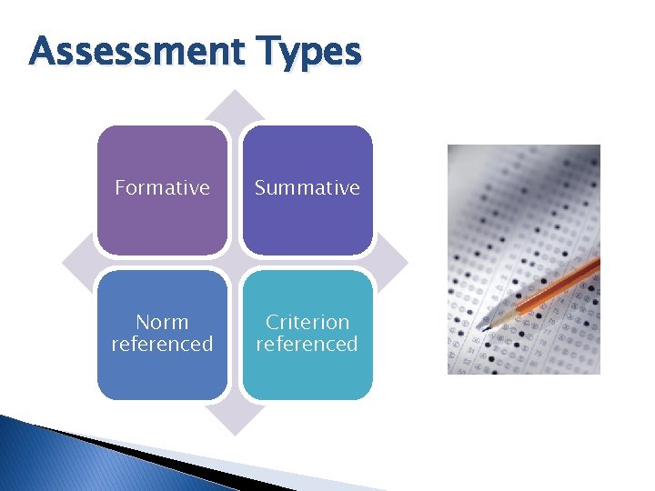 Assessment Types Formative Summative Norm referenced Criterion referenced 