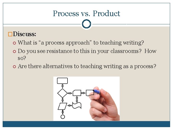 Process vs. Product �Discuss: What is “a process approach” to teaching writing? Do you