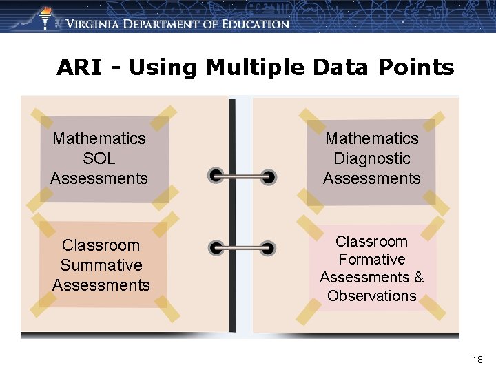 ARI - Using Multiple Data Points Mathematics SOL Assessments Mathematics Diagnostic Assessments Classroom Summative