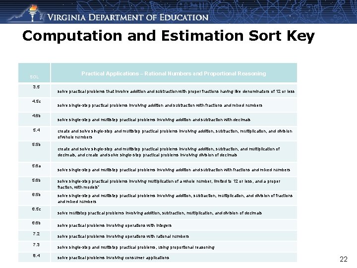 Computation and Estimation Sort Key SOL 3. 5 4. 5 c 4. 6 b