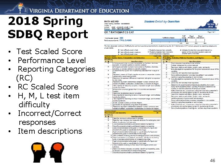 2018 Spring SDBQ Report • Test Scaled Score • Performance Level • Reporting Categories