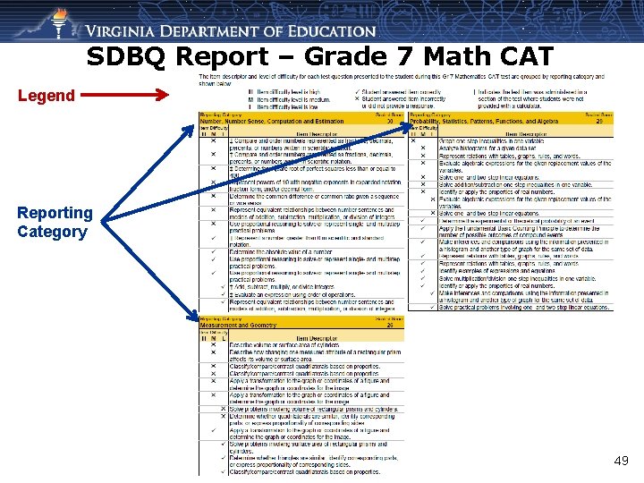 SDBQ Report – Grade 7 Math CAT Legend Reporting Category 49 