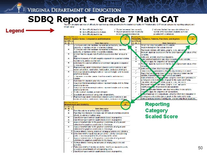 SDBQ Report – Grade 7 Math CAT Legend Reporting Category Scaled Score 50 