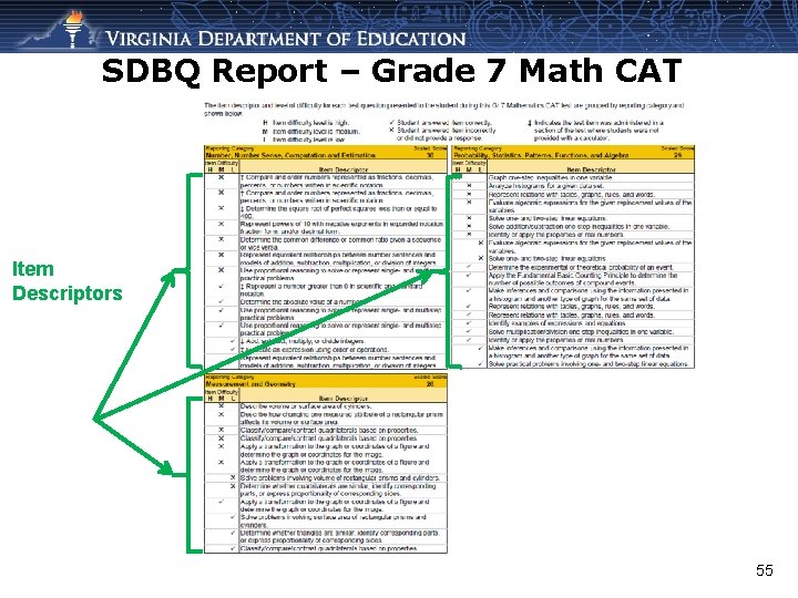 SDBQ Report – Grade 7 Math CAT Item Descriptors 55 