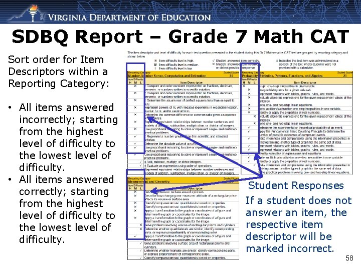 SDBQ Report – Grade 7 Math CAT Sort order for Item Descriptors within a