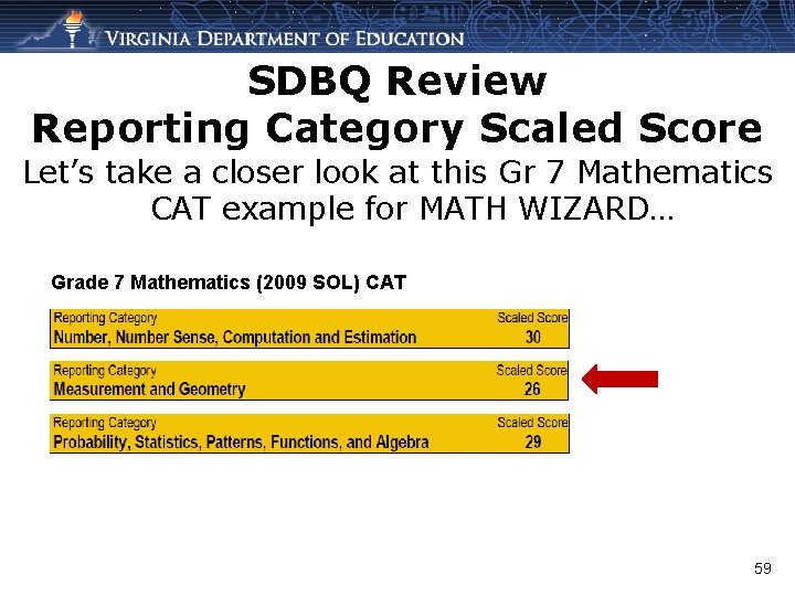 SDBQ Review Reporting Category Scaled Score Let’s take a closer look at this Gr