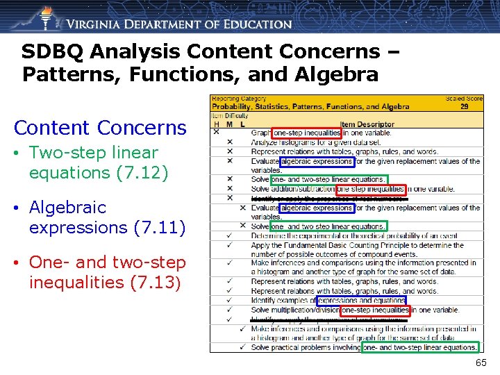 SDBQ Analysis Content Concerns – Patterns, Functions, and Algebra Content Concerns • Two-step linear
