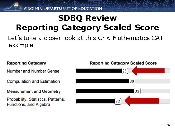 SDBQ Review Reporting Category Scaled Score Let’s take a closer look at this Gr