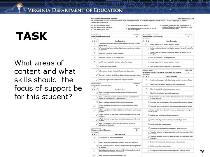 TASK What areas of content and what skills should the focus of support be