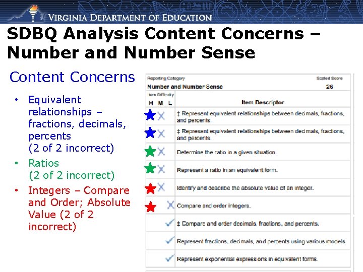 SDBQ Analysis Content Concerns – Number and Number Sense Content Concerns • Equivalent relationships
