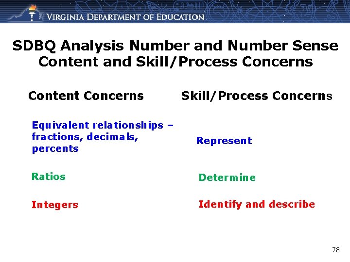 SDBQ Analysis Number and Number Sense Content and Skill/Process Concerns Content Concerns Skill/Process Concerns