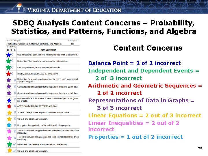 SDBQ Analysis Content Concerns – Probability, Statistics, and Patterns, Functions, and Algebra Content Concerns