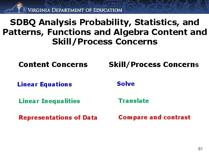 SDBQ Analysis Probability, Statistics, and Patterns, Functions and Algebra Content and Skill/Process Concerns Content