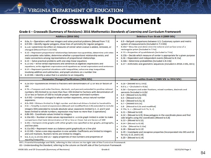 Crosswalk Document 84 