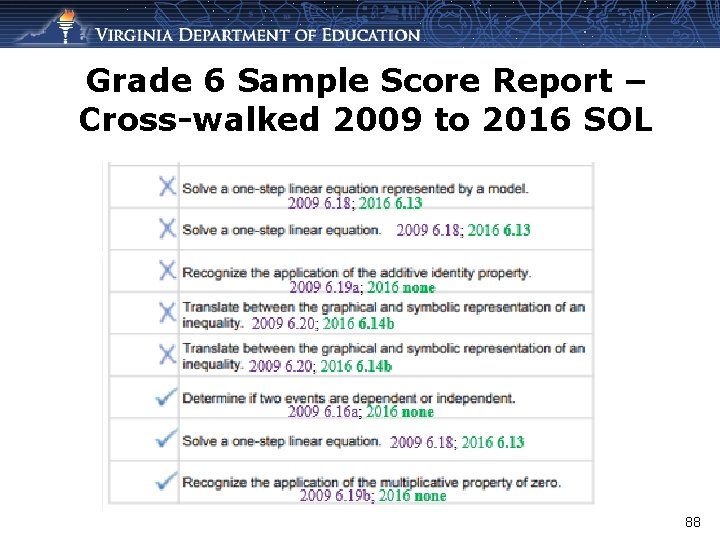 Grade 6 Sample Score Report – Cross-walked 2009 to 2016 SOL 88 