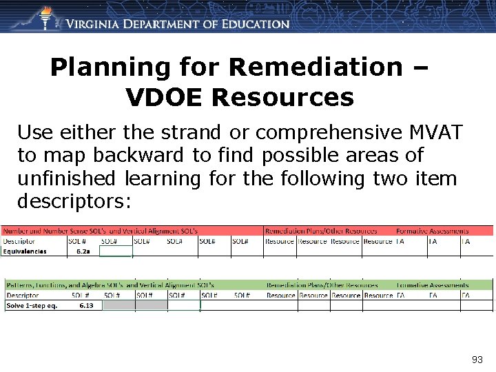 Planning for Remediation – VDOE Resources Use either the strand or comprehensive MVAT to