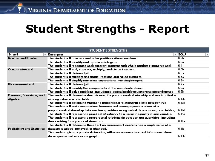 Student Strengths - Report 97 