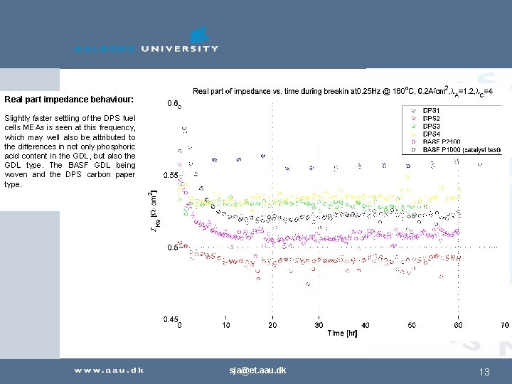 Real part impedance behaviour: Slightly faster settling of the DPS fuel cells MEAs is